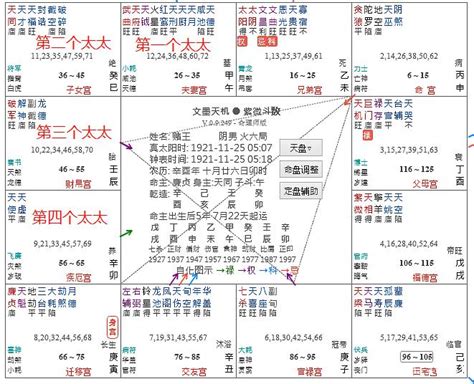 天魁坐命|天魁详解，紫微斗数天魁星总论